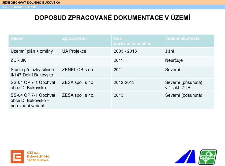 SS-04 OP 7-1 Obchvat obce D. Bukovsko SS-04 OP 7-1 Obchvat obce D. Bukovsko porovnání variant ZENKL CB s.r.o. 2011 Severní ZESA spol.