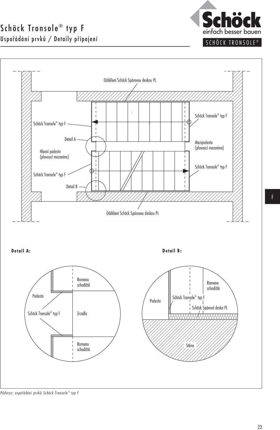 Oddělení Schöck Spárovou deskou PL Detail A: Detail B: Podesta Rameno schodiště Zrcadlo