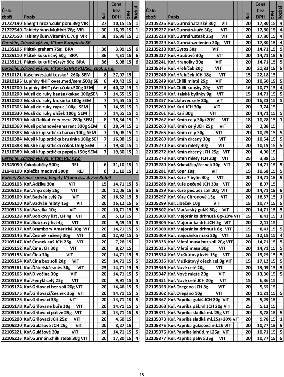 Gyros 30g VIT 20 14,71 15 5 21135110 Plátek kukuřičný 60g BRA 36 4,51 15 6 22105237 Koř.Houbové 30g VIT 20 14,71 15 5 21135111 Plátek kukuřičný/sýr 60g BRA 36 5,08 15 6 22105241 Koř.
