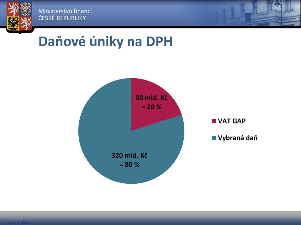 Kč = 20 % VAT GAP