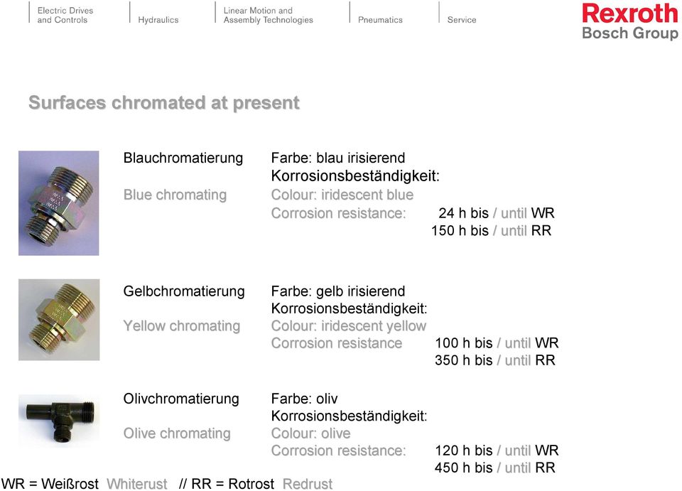 Korrosionsbeständigkeit: Colour: iridescent yellow Corrosion resistance 100 h bis / until WR 350 h bis / until RR Olivchromatierung Olive