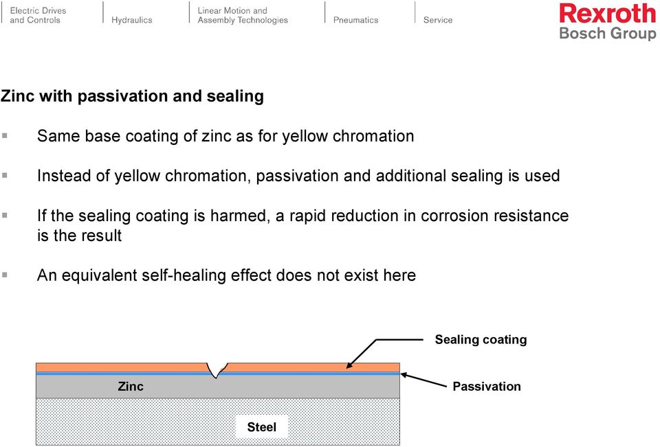 sealing coating is harmed, a rapid reduction in corrosion resistance is the result An