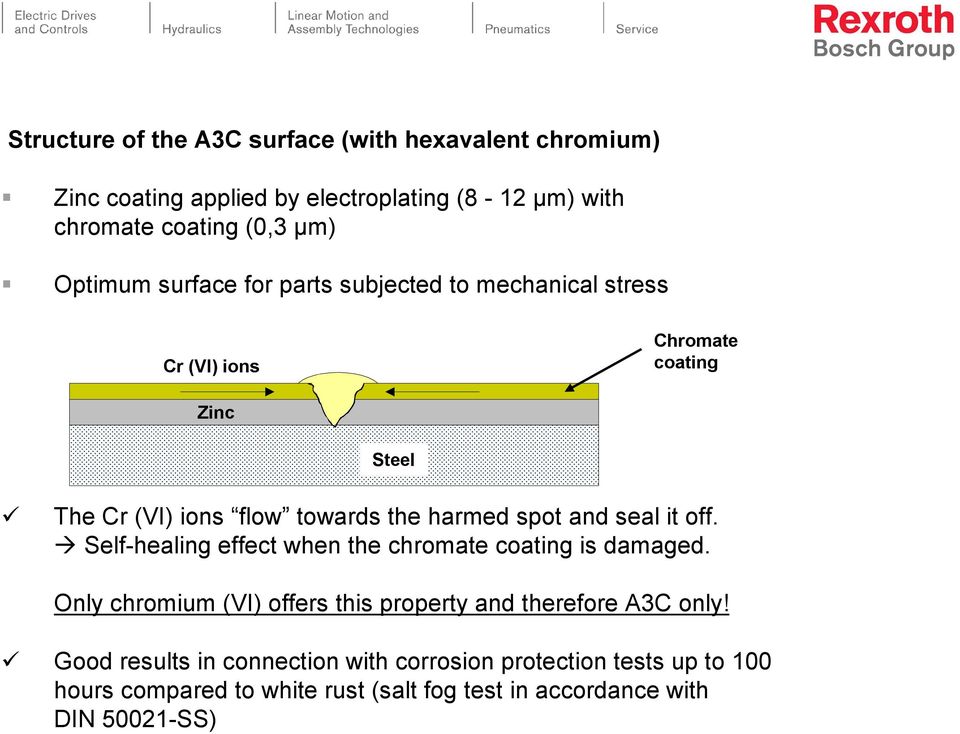 spot and seal it off. Self-healing effect when the chromate coating is damaged.