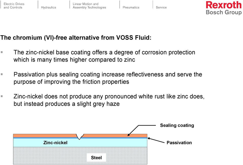 reflectiveness and serve the purpose of improving the friction properties Zinc-nickel does not produce any