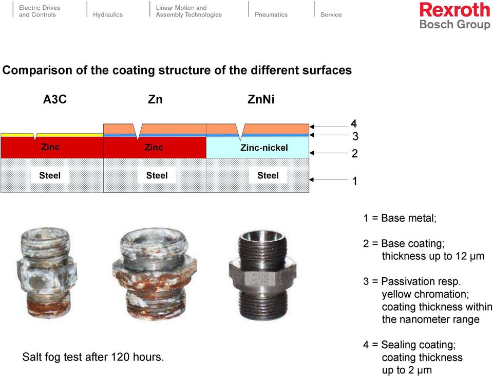 to 12 µm 3 = Passivation resp.