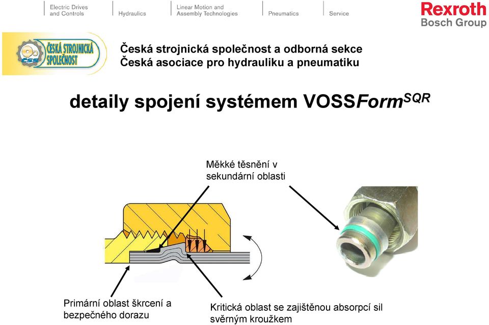 oblast škrcení a bezpečného dorazu Kritická