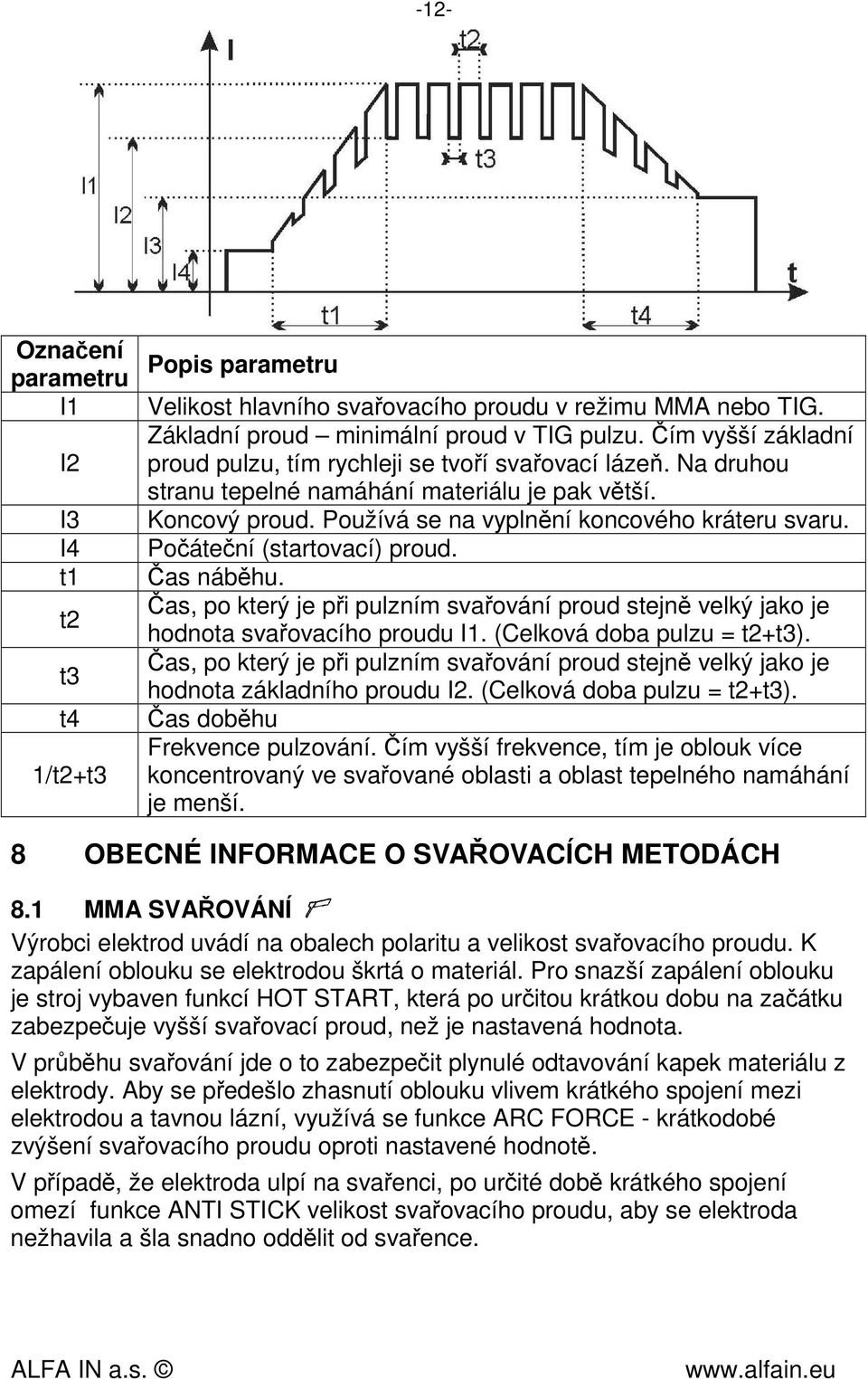 Počáteční (startovací) proud. Čas náběhu. Čas, po který je při pulzním svařování proud stejně velký jako je hodnota svařovacího proudu I1. (Celková doba pulzu = t2+t3).