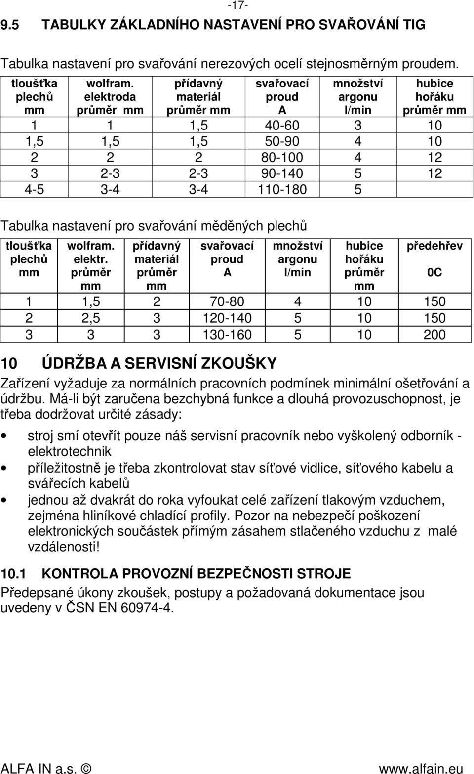 3-4 3-4 110-180 5 Tabulka nastavení pro svařování měděných plechů tloušťka plechů mm wolfram. elektr.