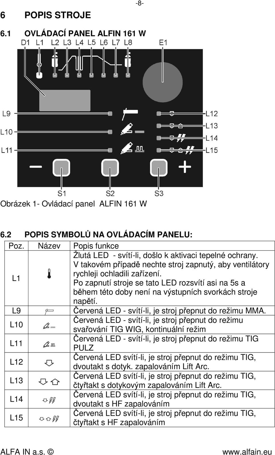 Po zapnutí stroje se tato LED rozsvítí asi na 5s a během této doby není na výstupních svorkách stroje napětí. L9 Červená LED - svítí-li, je stroj přepnut do režimu MMA.