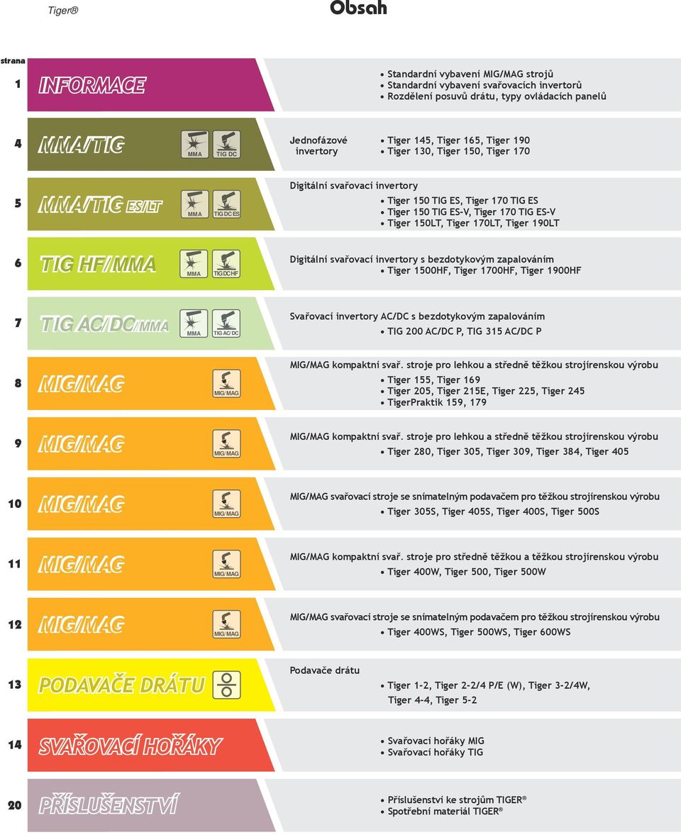 Tiger 150LT, Tiger 170LT, Tiger 190LT 6 TIG HF/MMA MMA TIG DC HF Digitální svařovací invertory s bezdotykovým zapalováním Tiger 1500HF, Tiger 1700HF, Tiger 1900HF 7 TIG AC/DC/MMA MMA TIG AC/DC