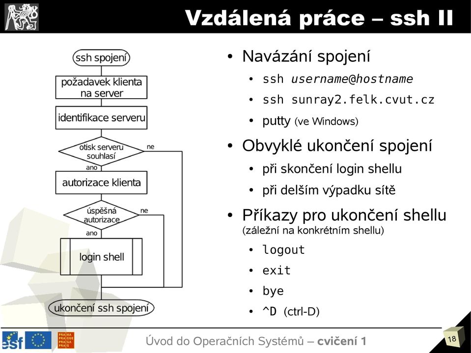 cz putty (ve Windows) Obvyklé ukončení spojení při skončení login