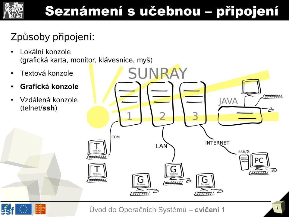 karta, monitor, klávesnice, myš) Textová