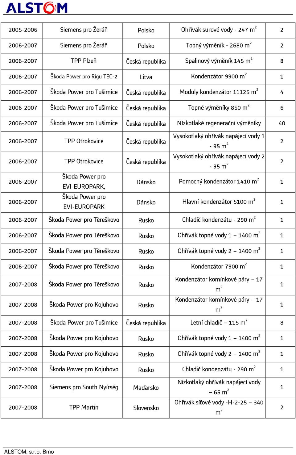 Tušimice Nízkotlaké regenerační výměníky 40 2006-2007 TPP Otrokovice 2006-2007 TPP Otrokovice 2006-2007 2006-2007 Škoda Power pro EVI-EUROPARK, Škoda Power pro EVI-EUROPARK Vysokotlaký ohřívák