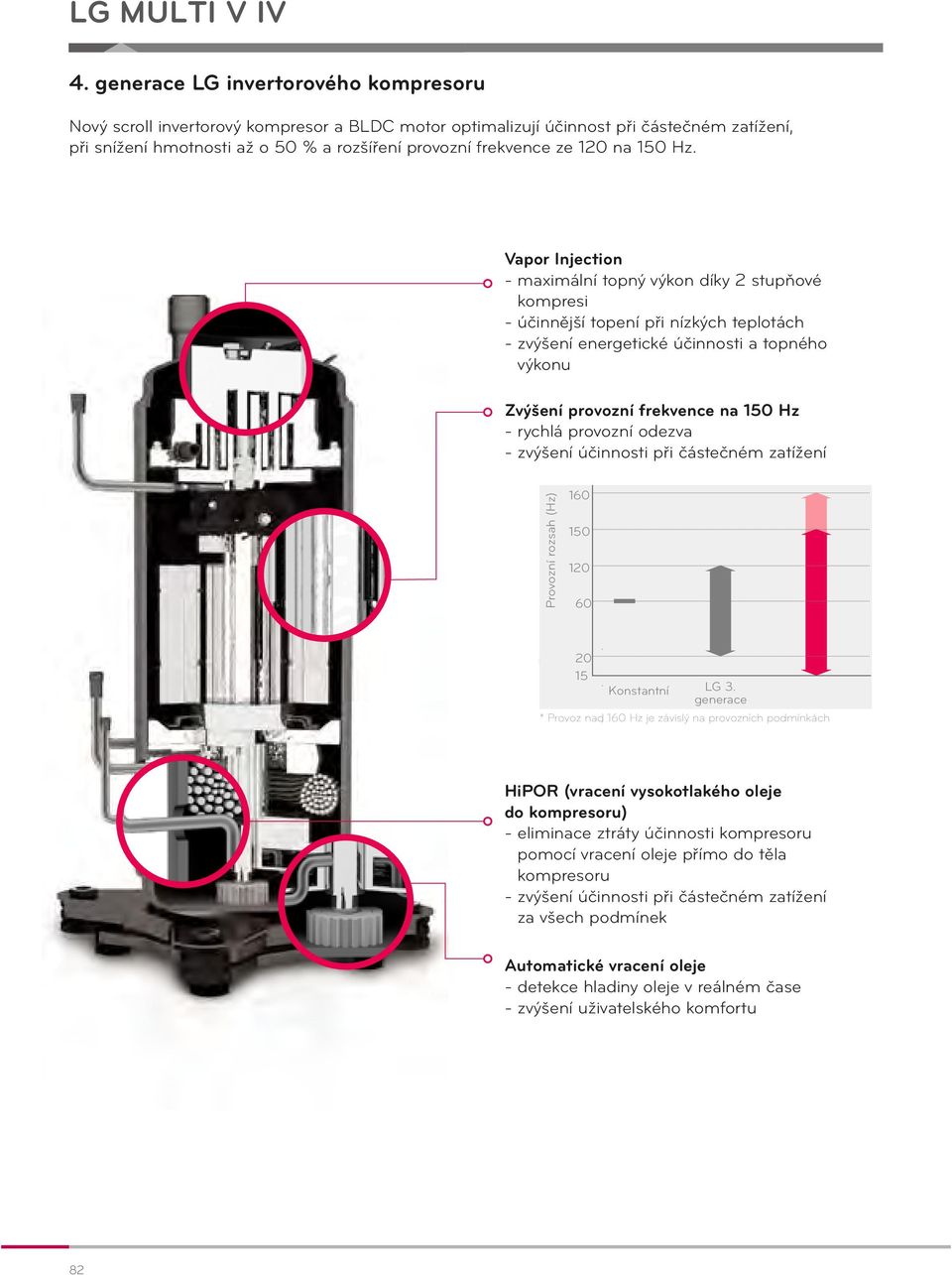 Vapor Injection - maximální topný výkon díky 2 stupňové kompresi - účinnější topení při nízkých teplotách - zvýšení energetické účinnosti a topného výkonu Zvýšení provozní frekvence na 150 Hz -