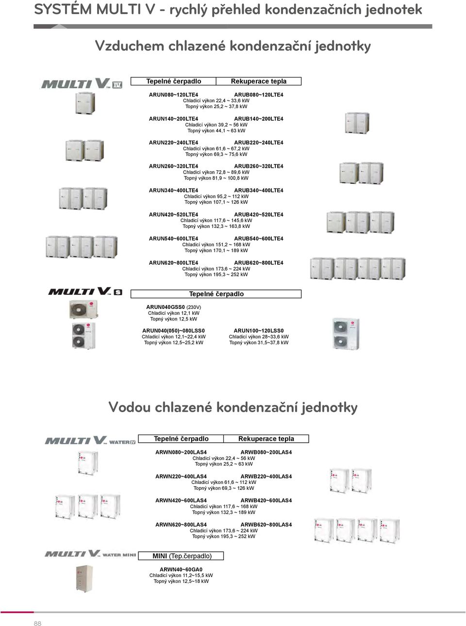 ARUB140~200LTE4 Chladicí v kon 39,2 ~ 56 kw Topn v kon 44,1 ~ 63 kw Vzduchem chlazené kondenza ní jednotky MULTI V ARUN220~240LTE4 Tepelné erpadlo ARUB220~240LTE4 Rekuperace tepla Chladicí v kon 61,6