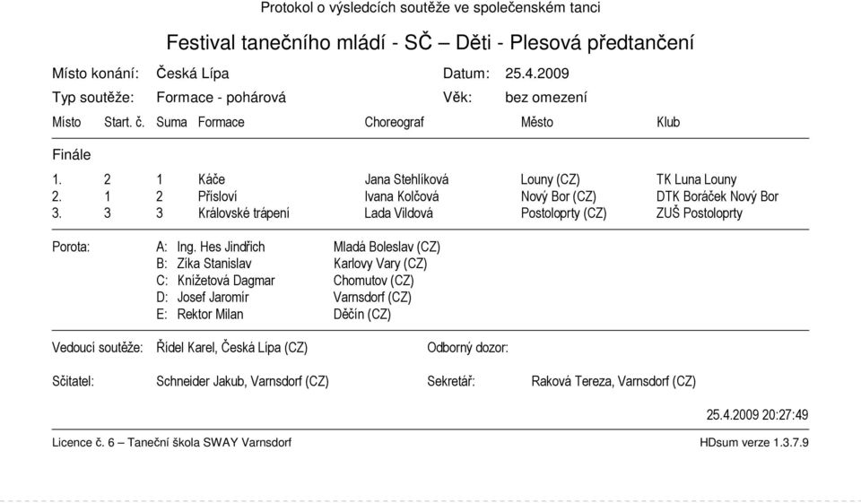 2 1 Káče Jana Stehlíková Louny (CZ) TK Luna Louny 2. 1 2 Přísloví Ivana Kolčová Nový Bor (CZ) DTK Boráček Nový Bor 3.