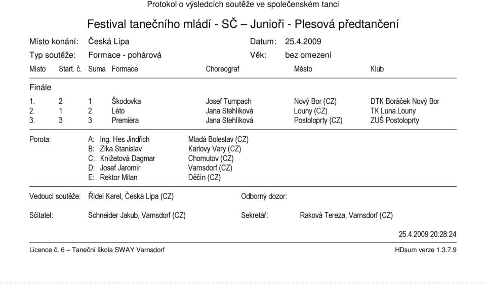 2 1 Škodovka Josef Tumpach Nový Bor (CZ) DTK Boráček Nový Bor 2. 1 2 Léto Jana Stehlíková Louny (CZ) TK Luna Louny 3.