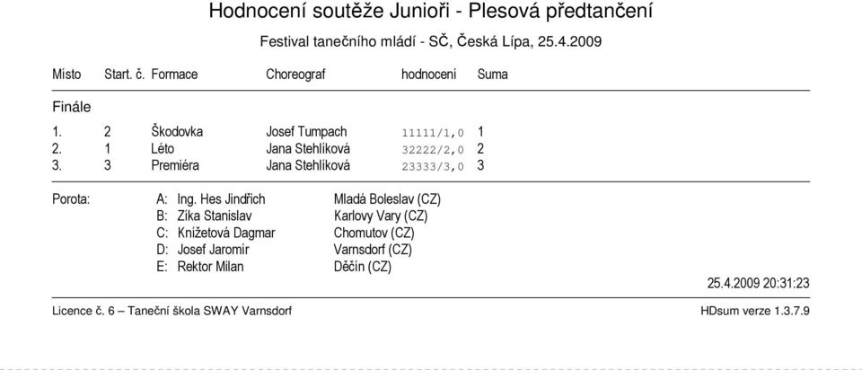 Formace Choreograf hodnocení Suma 1.