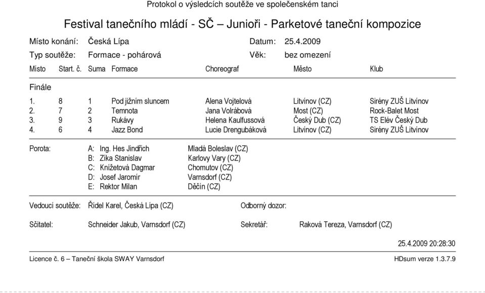 8 1 Pod jižním sluncem Alena Vojtelová Litvínov (CZ) Sirény ZUŠ Litvínov 2. 7 2 Temnota Jana Volrábová Most (CZ) Rock-Balet Most 3.