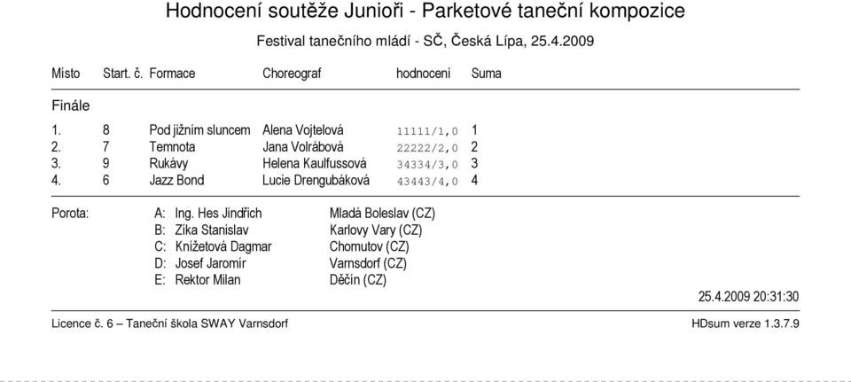 8 Pod jižním sluncem Alena Vojtelová 11111/1,0 1 2.