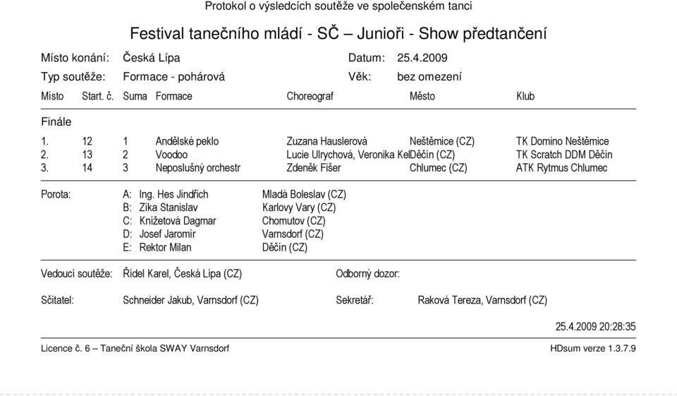 12 1 Andělské peklo Zuzana Hauslerová Neštěmice (CZ) TK Domino Neštěmice 2. 13 2 Voodoo Lucie Ulrychová, Veronika Kebrtová Děčín (CZ) TK Scratch DDM Děčín 3.