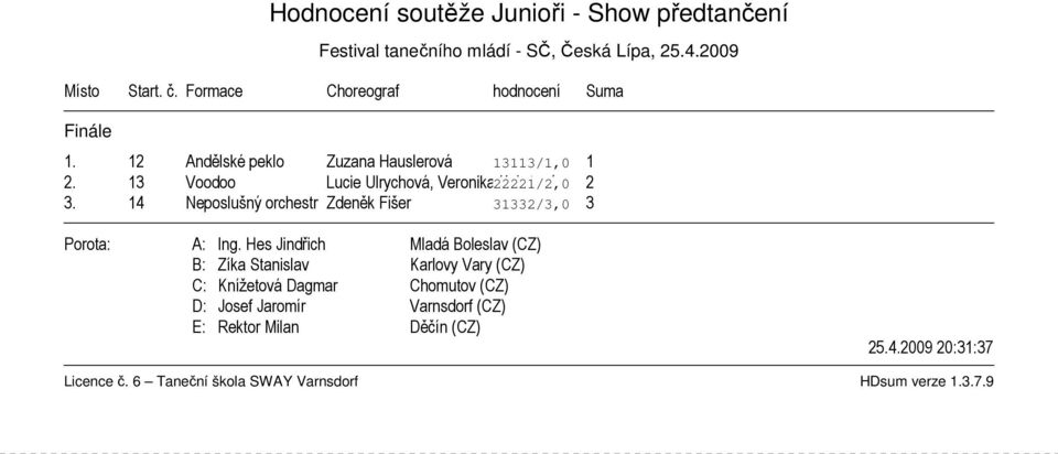 12 Andělské peklo Zuzana Hauslerová 13113/1,0 1 2.