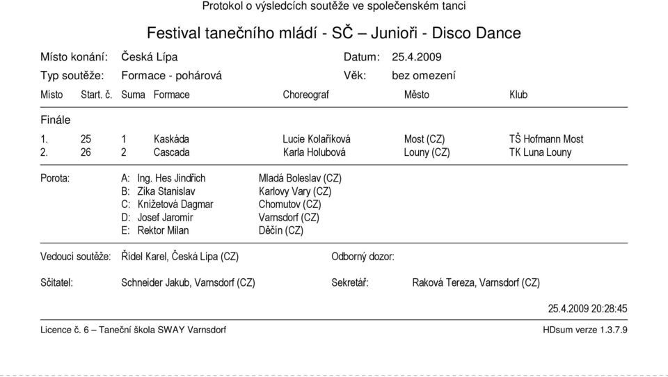 25 1 Kaskáda Lucie Kolaříková Most (CZ) TŠ Hofmann Most 2.