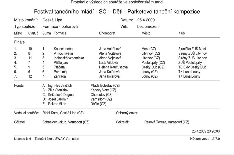 8 2 V moci květin Alena Vojtelová Litvínov (CZ) Sirény ZUŠ Litvínov 3. 11 3 Indiánská vzpomínka Alena Vojtelová Litvínov (CZ) Sirény ZUŠ Litvínov 4.