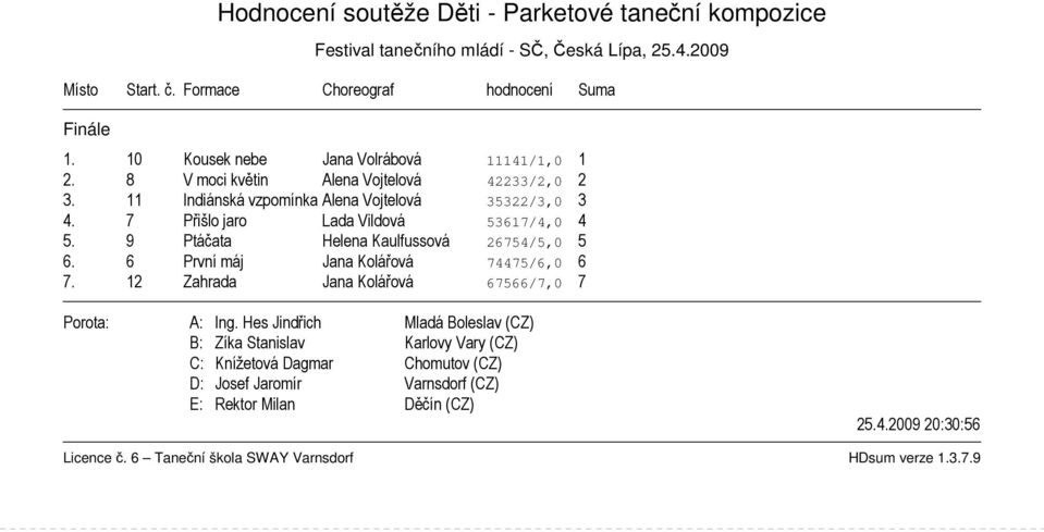 8 V moci květin Alena Vojtelová 42233/2,0 2 3. 11 Indiánská vzpomínka Alena Vojtelová 35322/3,0 3 4.