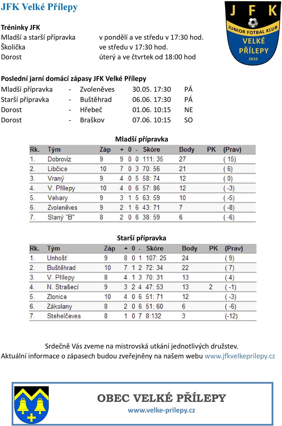 17:30 PÁ Starší přípravka - Buštěhrad 06.06. 17:30 PÁ Dorost - Hřebeč 01.06. 10:15 NE Dorost - Braškov 07.06. 10:15 SO Mladší přípravka Starší přípravka Srdečně Vás zveme na mistrovská utkání jednotlivých družstev.