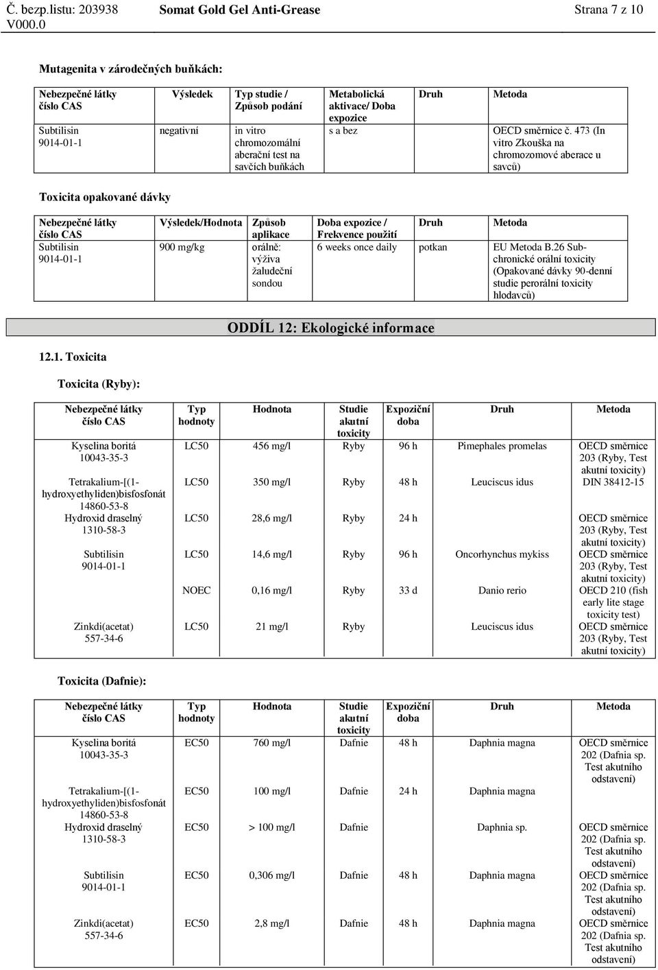 473 (In vitro Zkouška na chromozomové aberace u savců) Toxicita opakované dávky Výsledek/Hodnota Způsob aplikace 900 mg/kg orálně: výživa žaludeční sondou Doba expozice / Frekvence použití 6 weeks