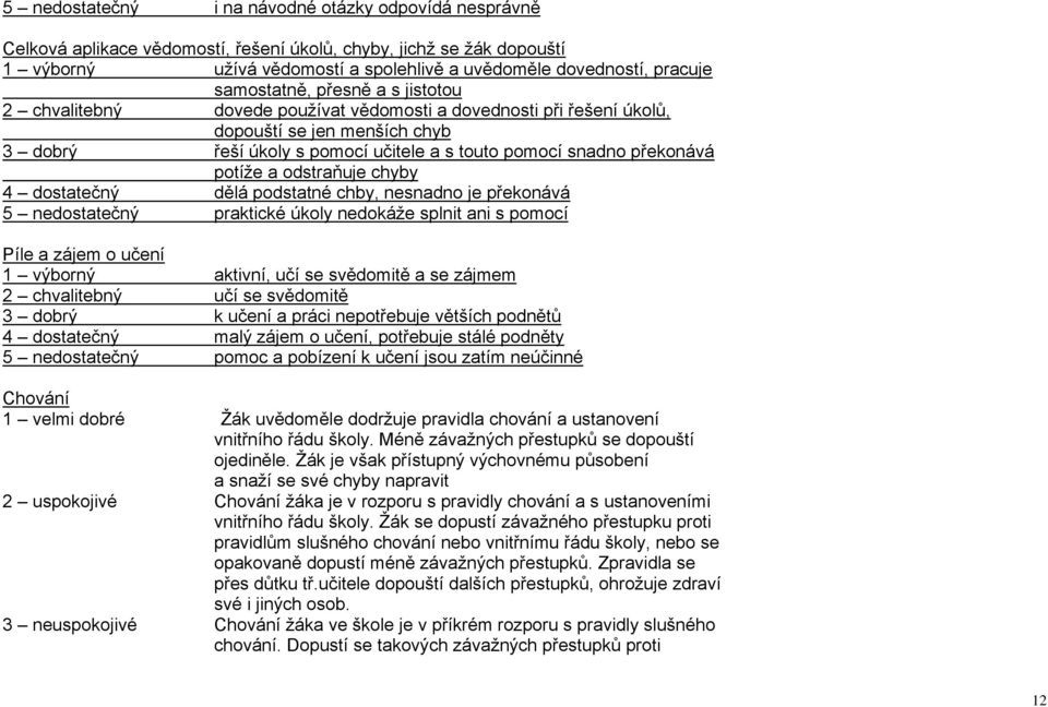 překonává potíţe a odstraňuje chyby 4 dostatečný dělá podstatné chby, nesnadno je překonává 5 nedostatečný praktické úkoly nedokáţe splnit ani s pomocí Píle a zájem o učení 1 výborný aktivní, učí se