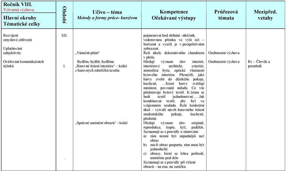 Hledají význam slov interiér, interiérový architekt, exteriér, atmosféra bytu, optické vlastnosti bytového interiéru.