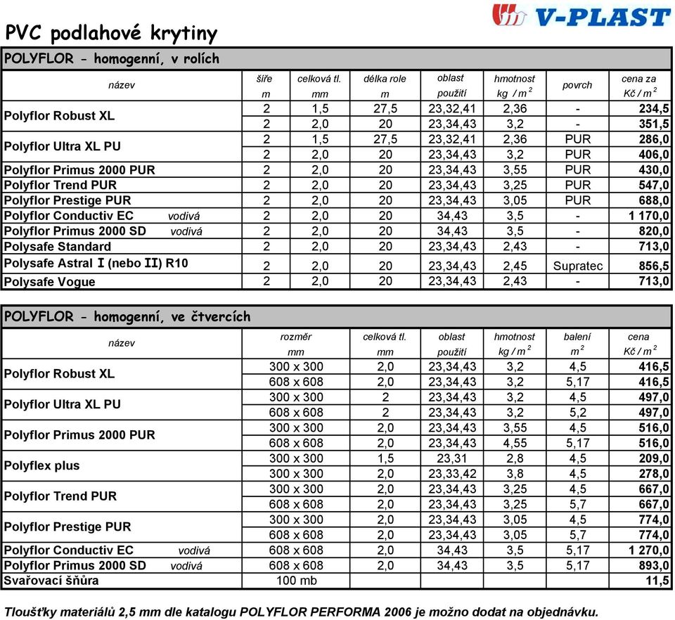 3,34,43 3,55 PUR 430,0 Polyflor Trend PUR,0 0 3,34,43 3,5 PUR 547,0 Polyflor Prestige PUR,0 0 3,34,43 3,05 PUR 688,0 Polyflor Conductiv EC vodivá,0 0 34,43 3,5-1 170,0 Polyflor Primus 000 SD vodivá,0