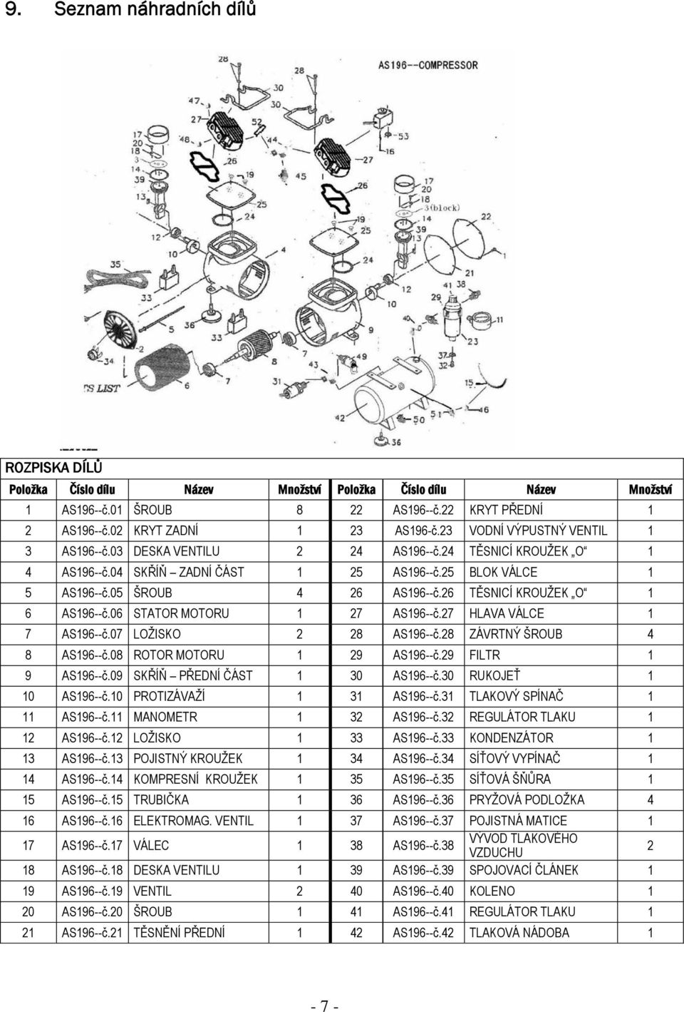 26 TĚSNICÍ KROUŽEK O 1 6 AS196--č.06 STATOR MOTORU 1 27 AS196--č.27 HLAVA VÁLCE 1 7 AS196--č.07 LOŽISKO 2 28 AS196--č.28 ZÁVRTNÝ ŠROUB 4 8 AS196--č.08 ROTOR MOTORU 1 29 AS196--č.29 FILTR 1 9 AS196--č.