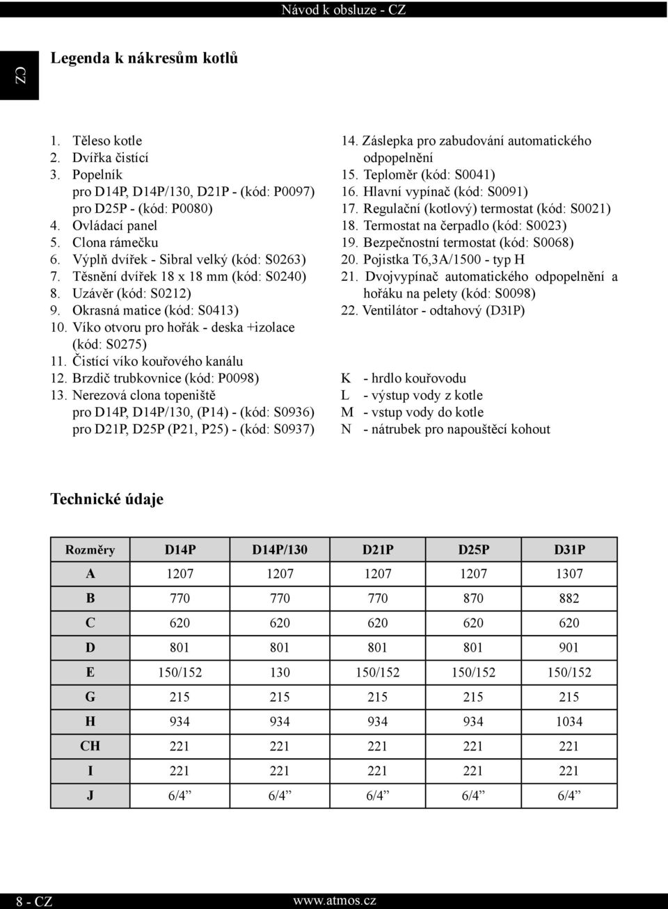 Čistící víko kouřového kanálu 12. Brzdič trubkovnice (kód: P0098) 13. erezová clona topeniště pro D14P, D14P/130, (P14) - (kód: S0936) pro D21P, D25P (P21, P25) - (kód: S0937) 14.