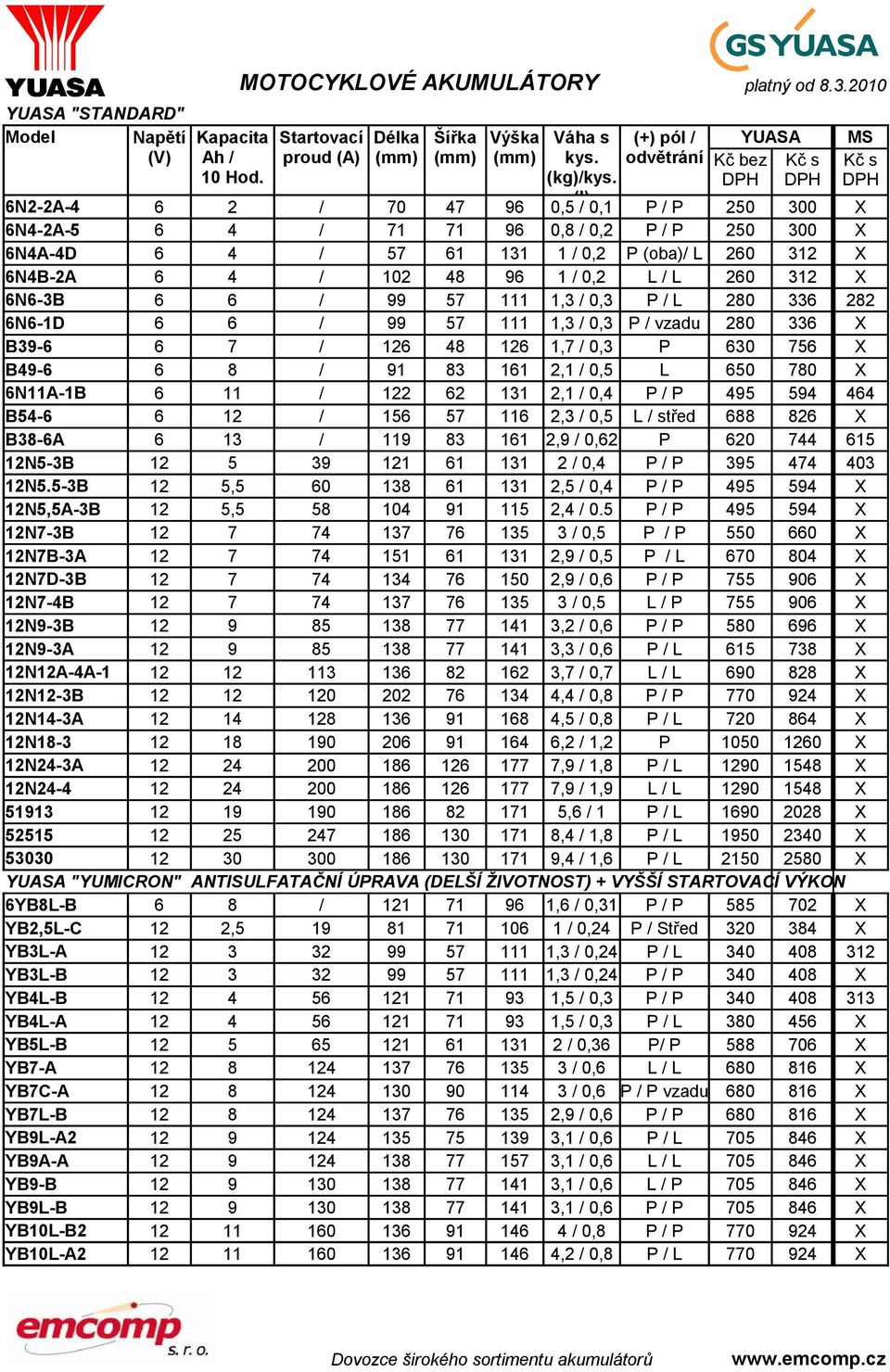 DPH DPH DPH 6N2-2A-4 6 2 / 70 47 96 (l) 0,5 / 0,1 P / P 250 300 X 6N4-2A-5 6 4 / 71 71 96 0,8 / 0,2 P / P 250 300 X 6N4A-4D 6 4 / 57 61 131 1 / 0,2 P (oba)/ L 260 312 X 6N4B-2A 6 4 / 102 48 96 1 /