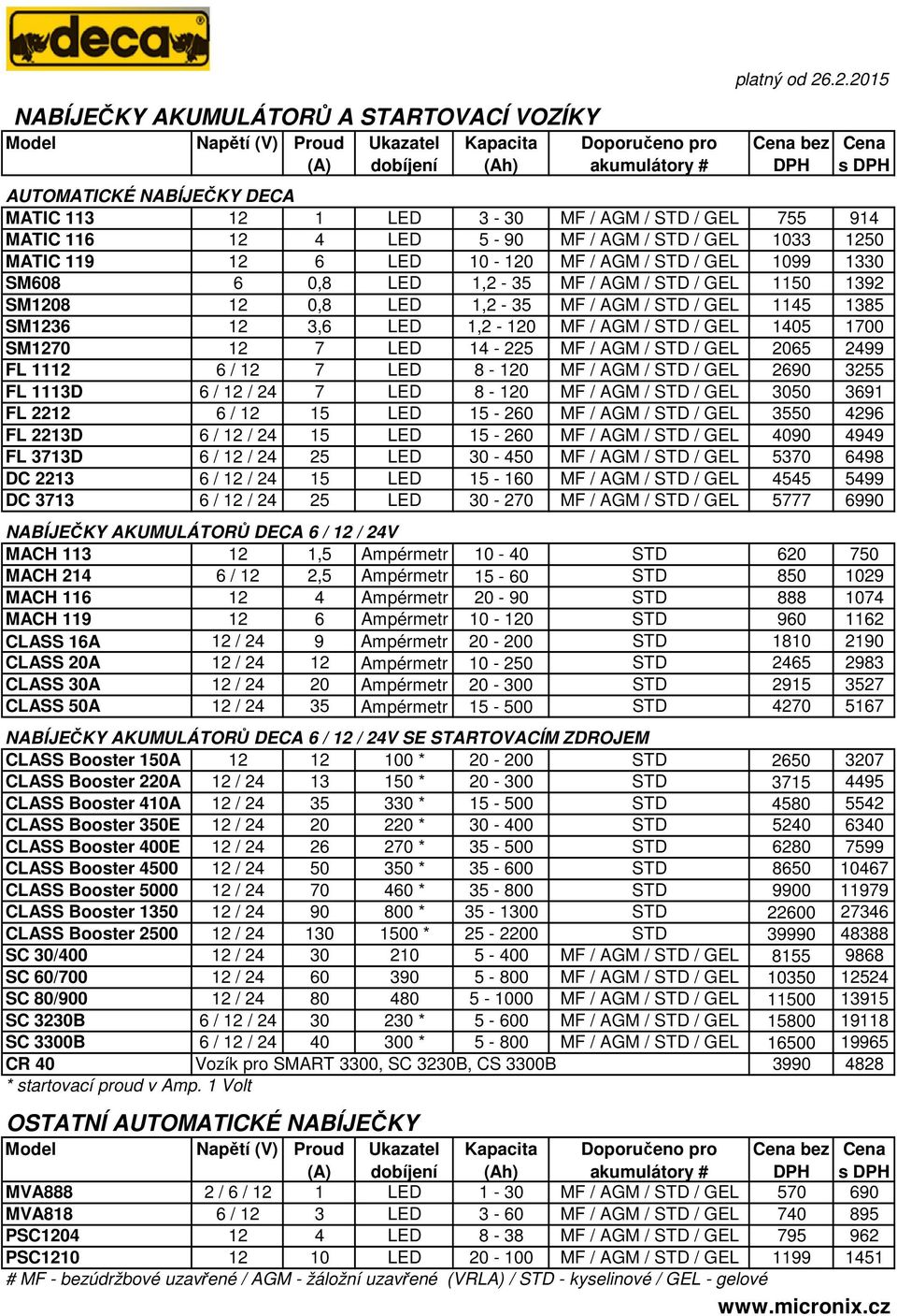 SM1208 12 0,8 LED 1,2-35 MF / AGM / STD / GEL 1145 1385 SM1236 12 3,6 LED 1,2-120 MF / AGM / STD / GEL 1405 1700 SM1270 12 7 LED 14-225 MF / AGM / STD / GEL 2065 2499 FL 1112 6 / 12 7 LED 8-120 MF /