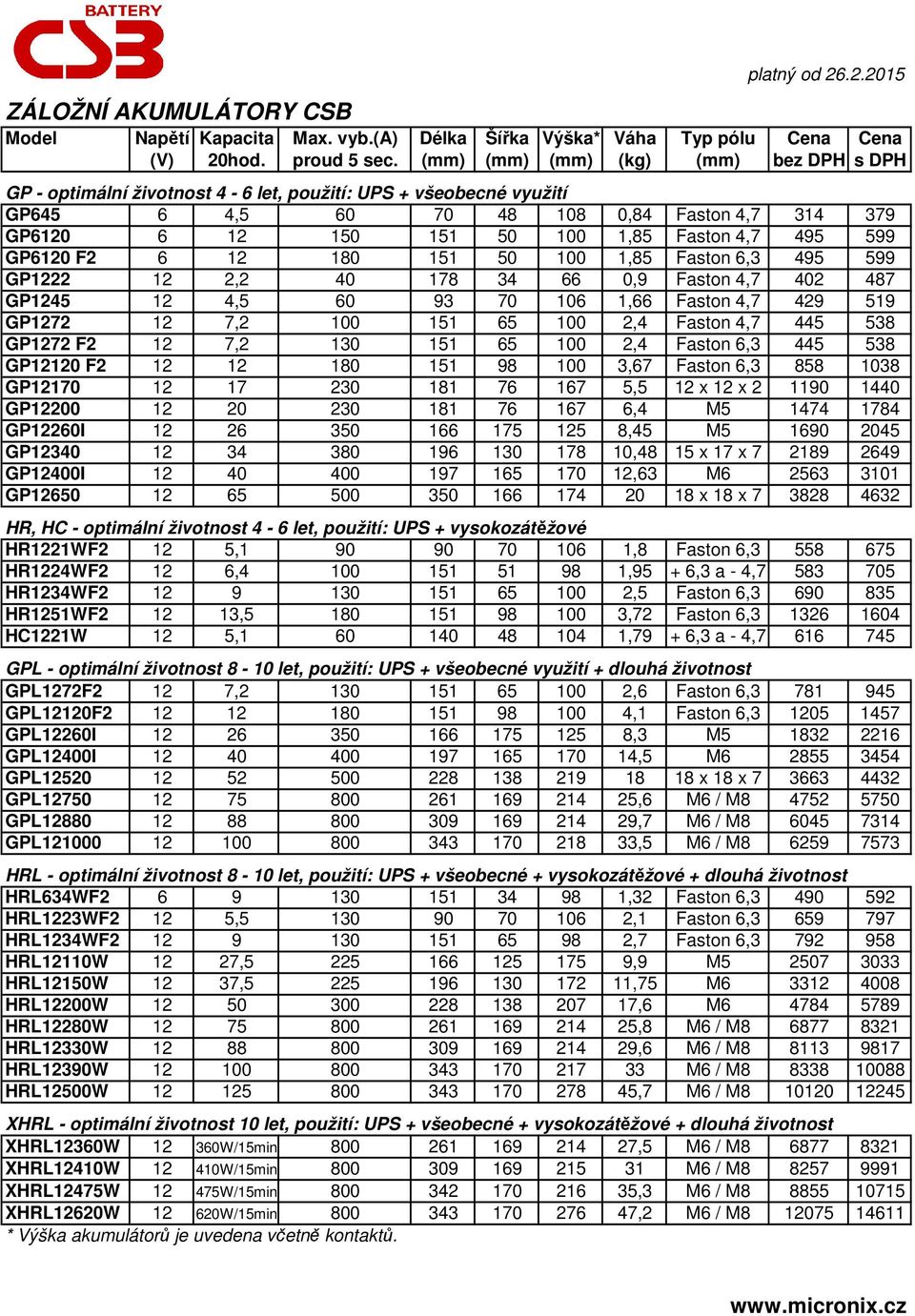 495 599 GP6120 F2 6 12 180 151 50 100 1,85 Faston 6,3 495 599 GP1222 12 2,2 40 178 34 66 0,9 Faston 4,7 402 487 GP1245 12 4,5 60 93 70 106 1,66 Faston 4,7 429 519 GP1272 12 7,2 100 151 65 100 2,4