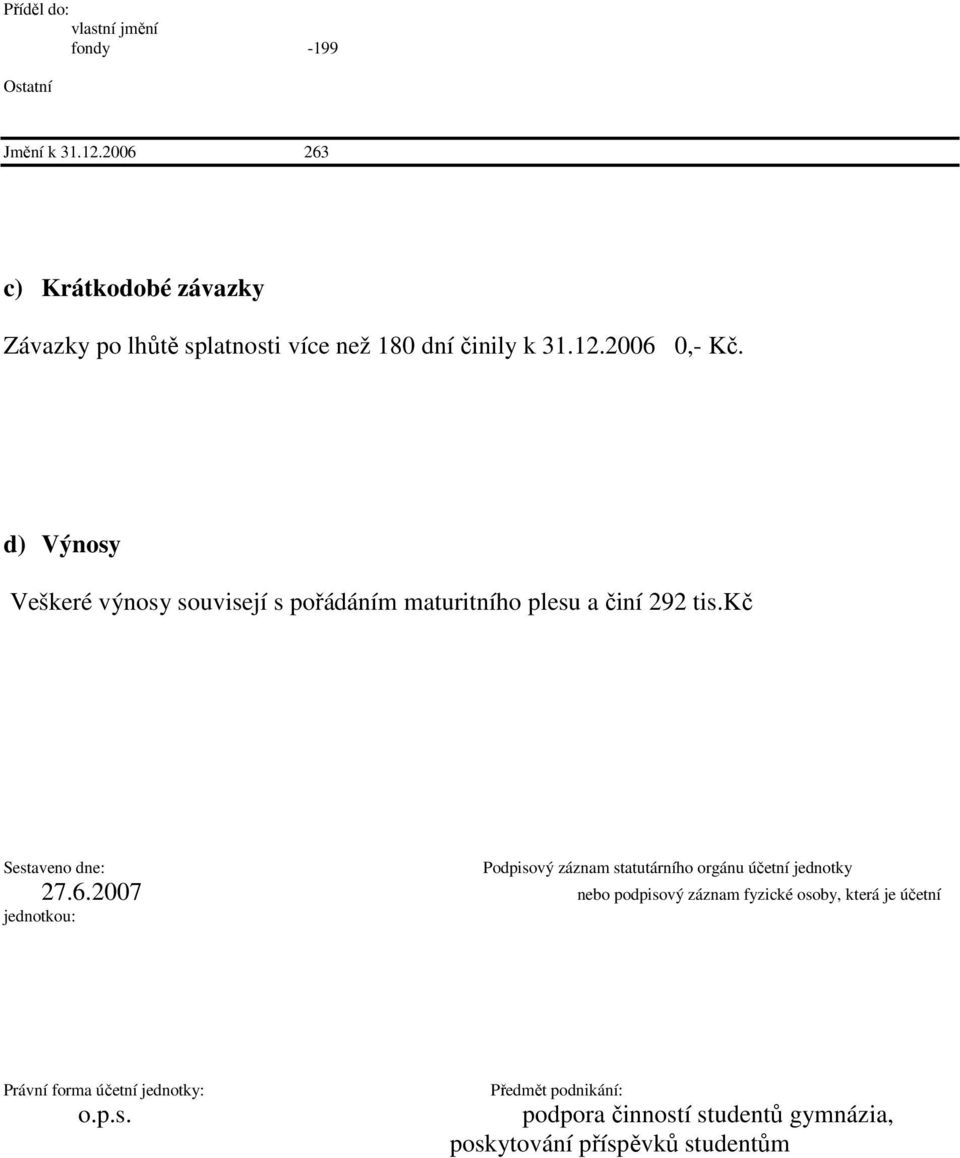 d) Výnosy Veškeré výnosy souvisejí s pořádáním maturitního plesu a činí 292 tis.