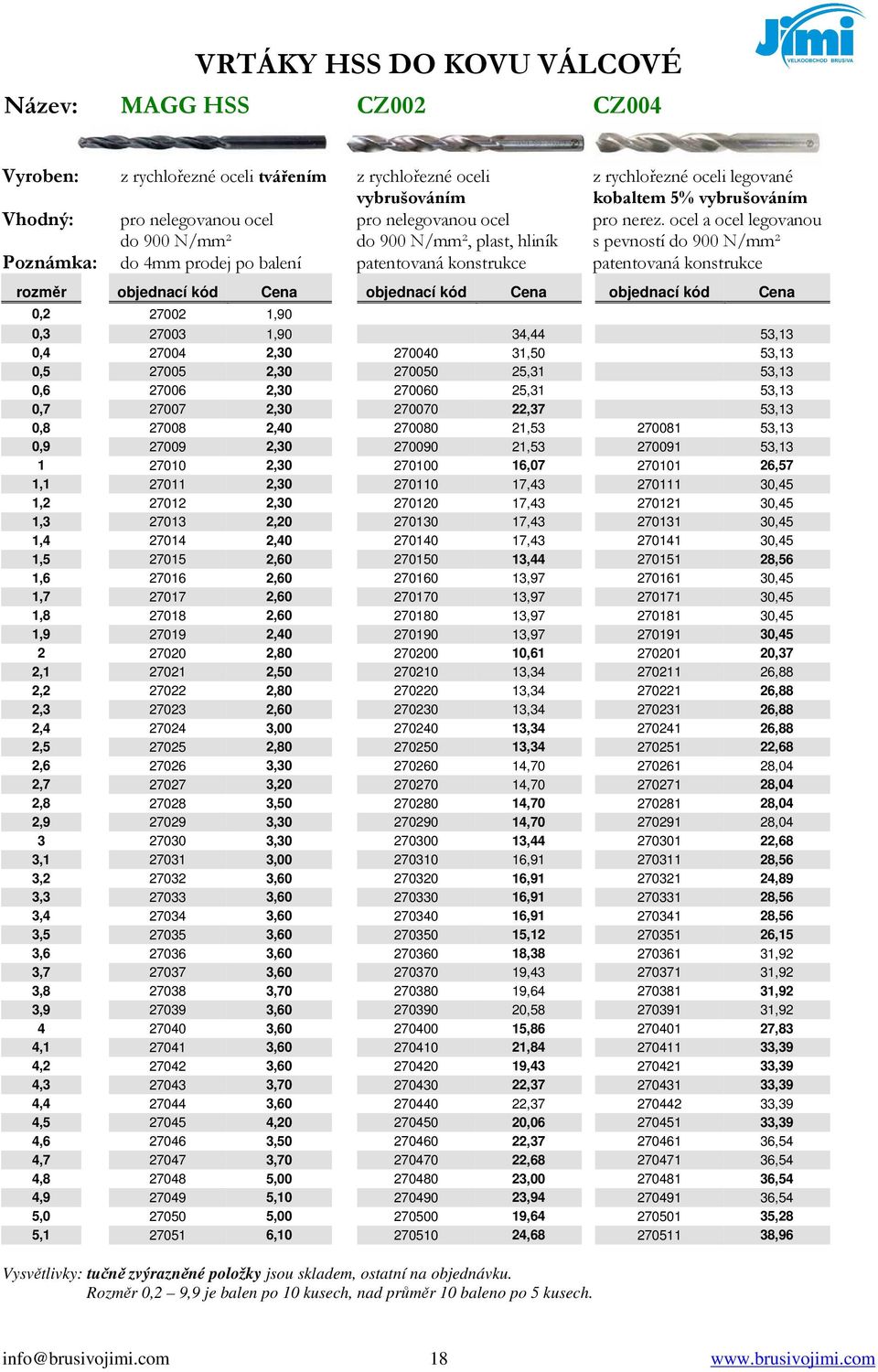 ocel a ocel legovanou do 900 N/mm² do 900 N/mm², plast, hliník s pevností do 900 N/mm² Poznámka: do 4mm prodej po balení patentovaná konstrukce patentovaná konstrukce rozměr objednací kód Cena