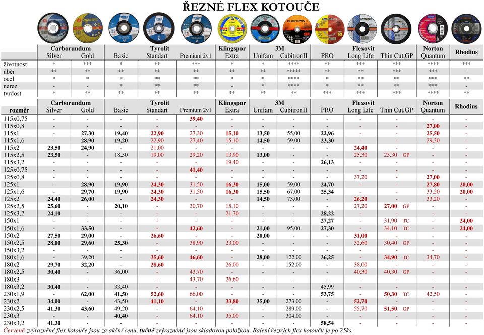 **** ** Carborundum Tyrolit Klingspor 3M Flexovit Norton rozměr Silver Gold Basic Standart Premium 2v1 Extra Unifam CubitronII PRO Long Life Thin Cut,GP Quantum Rhodius 115x0,75 - - - - 39,40 - - - -