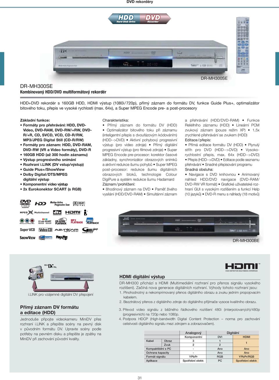 64x), a Super MPEG Encode pre- a post-procesory Formáty pro přehrávání: HDD, DVD- Video, DVD-RAM, DVD-RW/+RW, DVD- R/+R, CD, SVCD, VCD, CD-R/RW, MP3/JPEG Digital Still (CD-R/RW) Formáty pro záznam:
