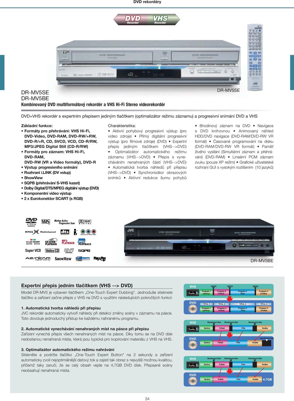 DVD-RAM, DVD-RW (VR a Video formáty), DVD-R Výstup progresivního snímání Rozhraní i.
