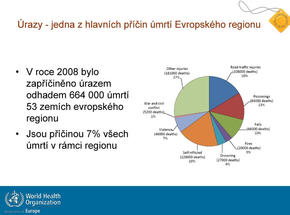 úrazem odhadem 664 000 úmrtí v 53 zemích