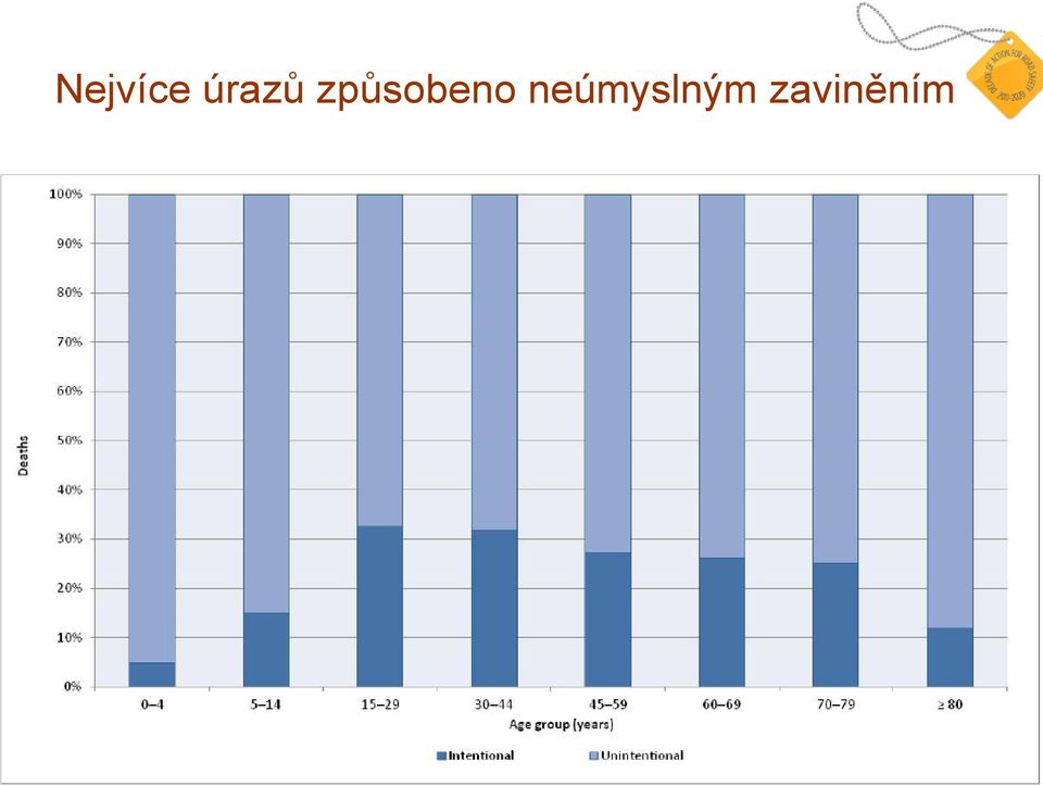 způsobeno