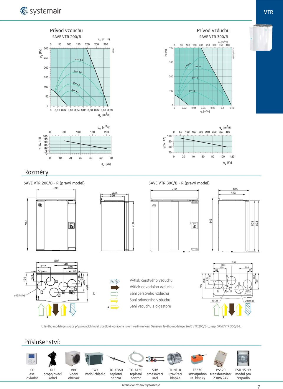12 q v [m³/s] Rozměry: SAVE VTR 200/B - R (pravý model) 598 428 366 799 750 SAVE VTR 300/B - R (pravý model) 762 485 423 842 803 823 207 77 598 340 208 78 627 758 354 255 258 104 97 191 124 160 198
