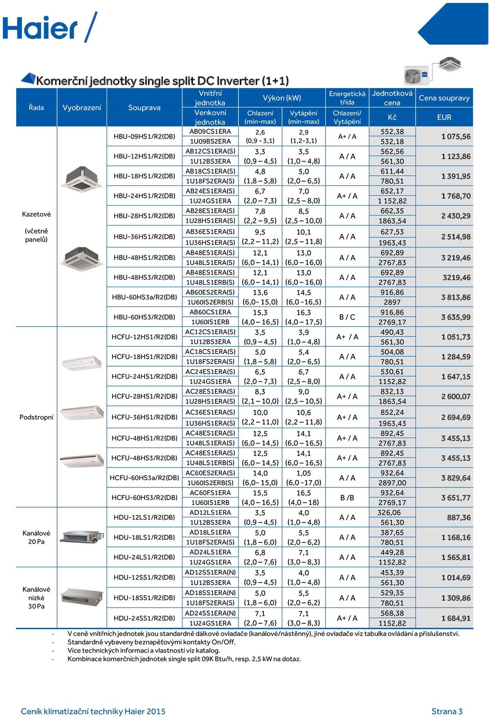 AB18CS1ERA(S) 4,8 5,0 611,44 1U18FS2ERA(S) (1,8 5,8) (2,0 6,5) 1 391,95 HBU-24HS1/R2(DB) AB24ES1ERA(S) 6,7 7,0 652,17 1U24GS1ERA (2,0 7,3) (2,5 8,0) 1 152,82 1 768,70 Kazetové HBU-28HS1/R2(DB)