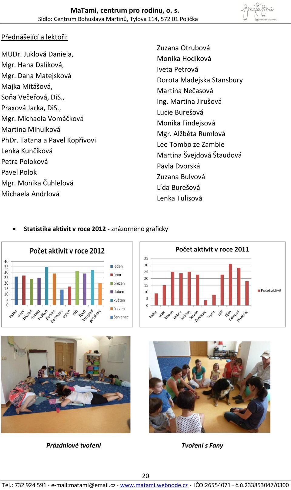 Monika Čuhlelová Michaela Andrlová Zuzana Otrubová Monika Hodíková Iveta Petrová Dorota Madejska Stansbury Martina Nečasová Ing.