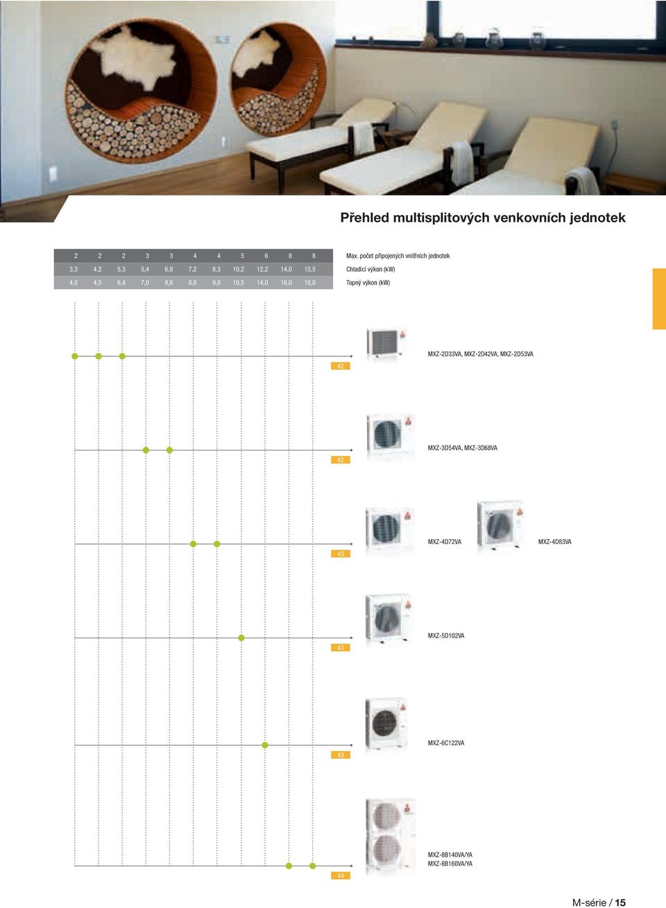 počet připojených vnitřních jednotek Chladicí výkon (kw) Topný výkon (kw) 42 MXZ-2D33VA,